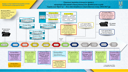 Клуби УПЛ
