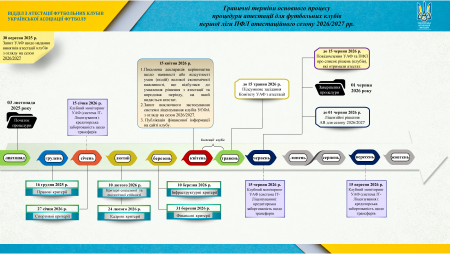 Клуби першої ліги