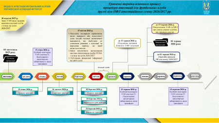 Клуби другої ліги