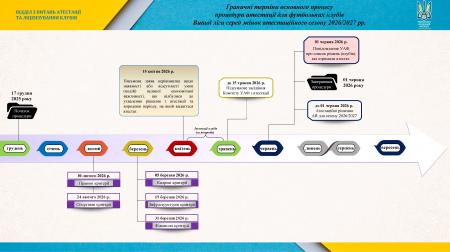 Клуби Першої ліги серед жінок